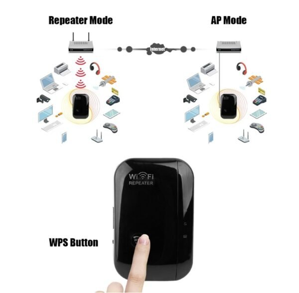 Wifi Repeater Wifi Signal Amplifier - Gadget Away - Image 3